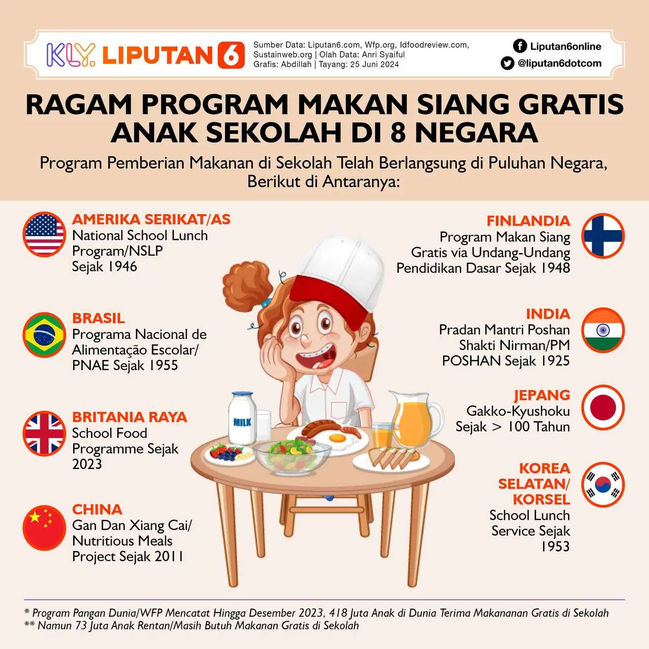 Kominfo Siapkan Rp 15 Miliar untuk Sosialisasikan Program Makan Bergizi Gratis