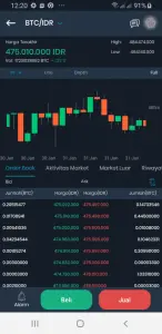 Indodax Pastikan Dana Pengguna Aman, Cadangan Aset Kripto Capai Rp 11,5 Triliun