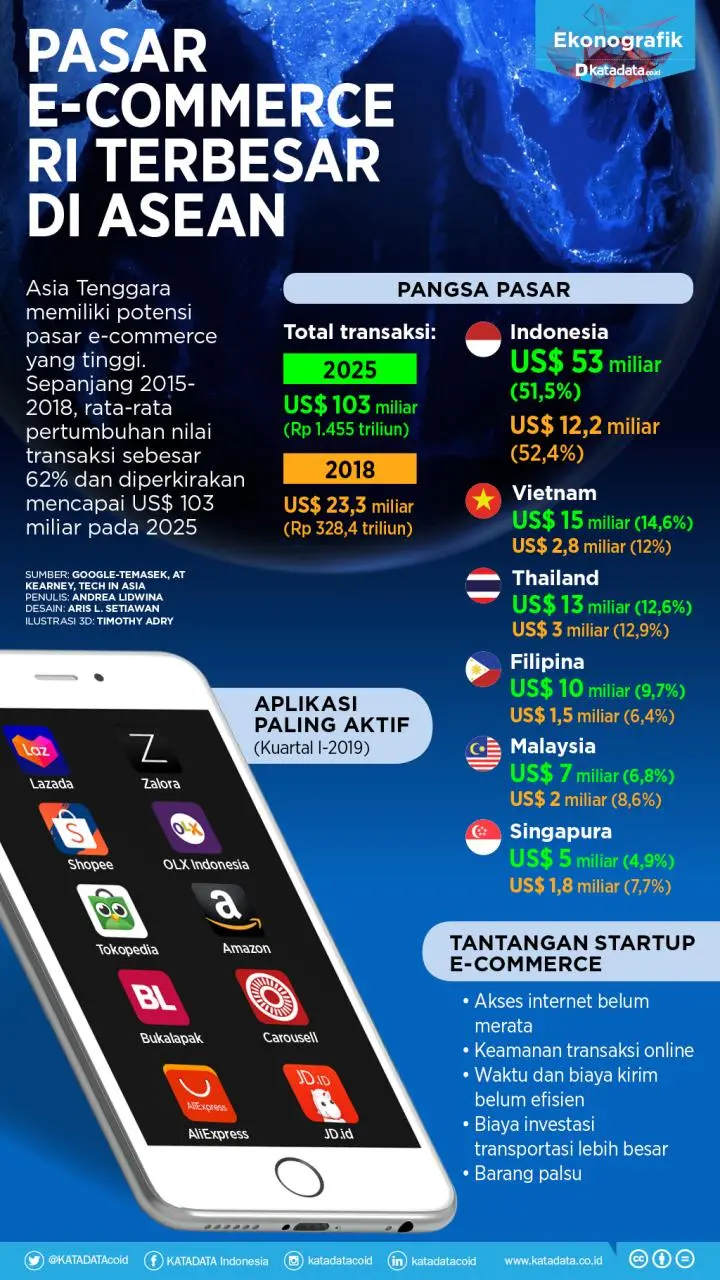 YouTube Shopping Resmi Meluncur di Indonesia, Perdana di Asia Tenggara