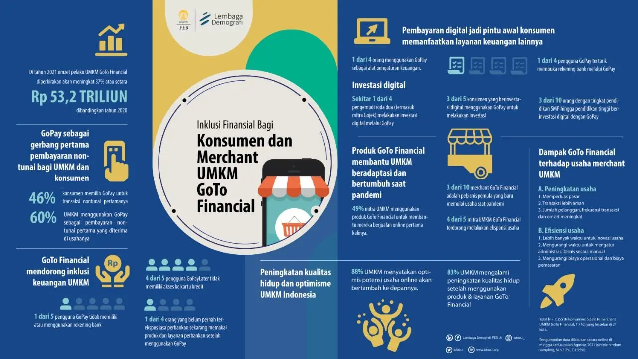 Maybank Berinvestasi di Modalku, Dorong Inklusi Keuangan UMKM