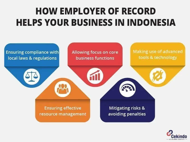 Tantangan dan Solusi dalam Menggunakan Employer of Record di Indonesia