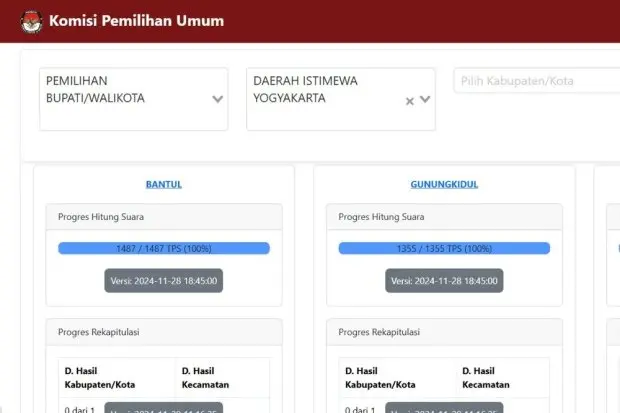 Pilkada DIY 2024: Akses Hasil Real Count di Lima Wilayah