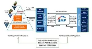 KemenBUMN Siapkan Skema Pembiayaan Rumah Ramah Gen Z