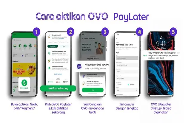 PayLater: Andalan Gen Z dan Milenial Kelola Keuangan