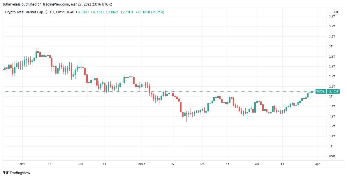 Pahami Indeks Musim Altcoin (ASI) untuk Investasi Kripto yang Lebih Baik