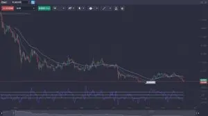 Analisis Investasi Jangka Panjang Stellar Lumens (XLM)