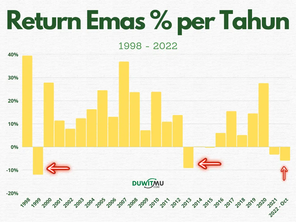 Harga Emas Menurun Sedikit Setelah Natal, Pasar Menanti Kebijakan The Fed Tahun Depan