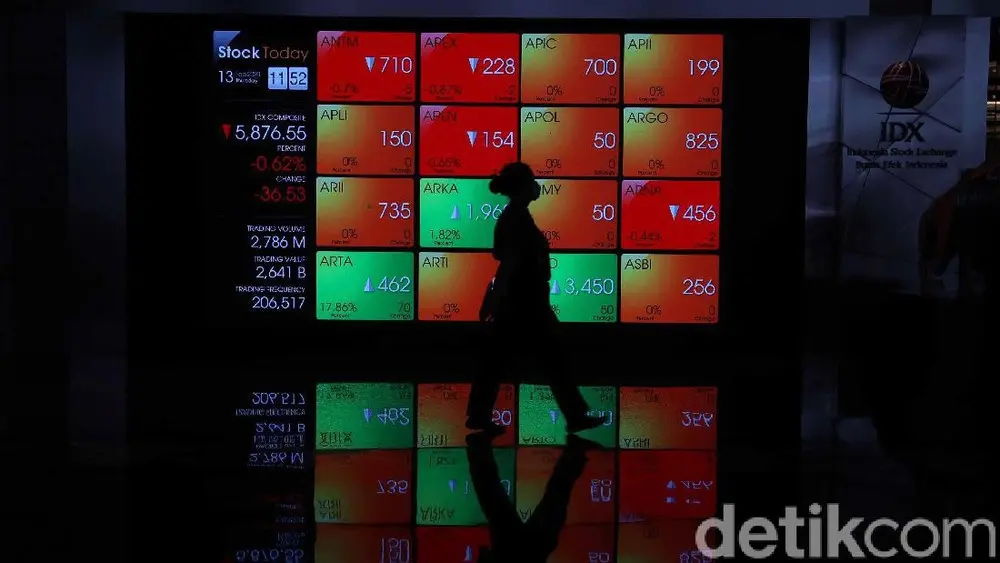 IHSG Terperosok ke Zona Merah di Penghujung Pekan