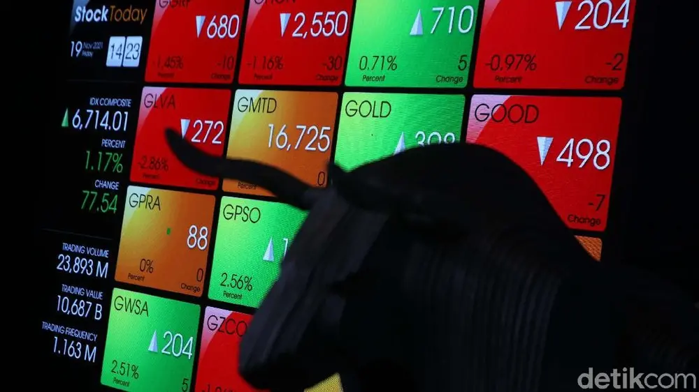 IHSG Awali Perdagangan dengan Kenaikan Signifikan, Tembus Level 7.864