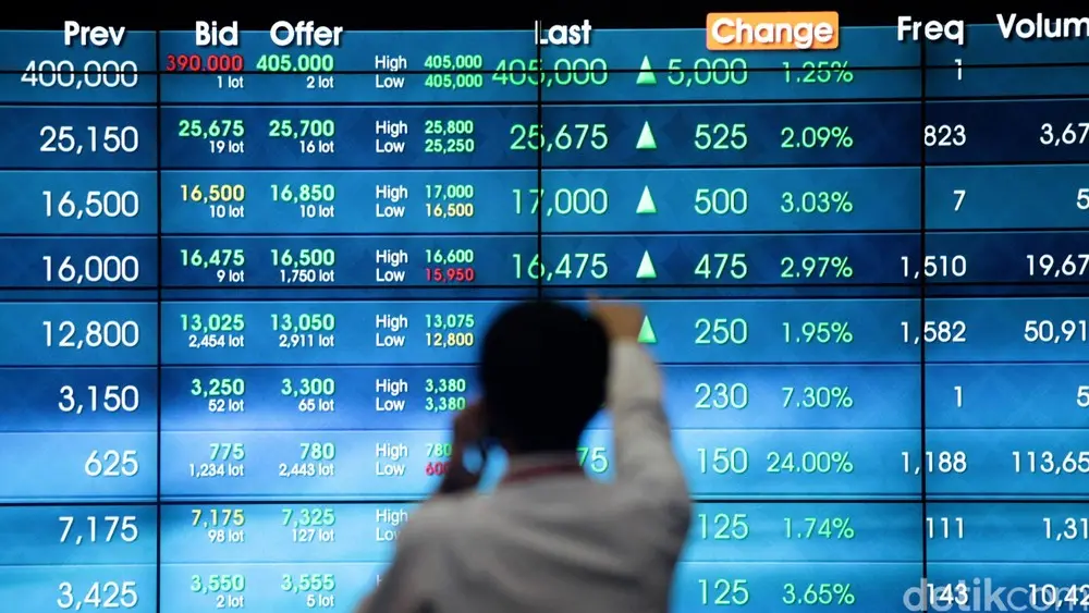 IHSG Mengawali Pekan dengan Optimisme, Sentuh Level 7.986