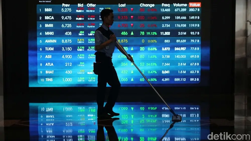 IHSG Menggila Pagi Ini Melonjak Tajam