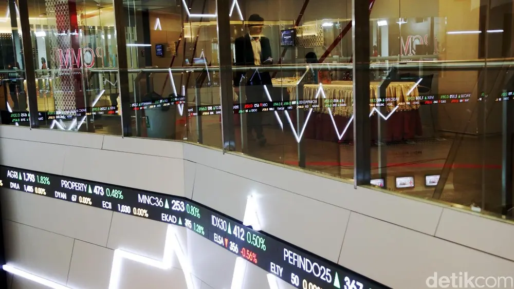 Geger Bursa Asia Saham Ini Didepak MSCI
