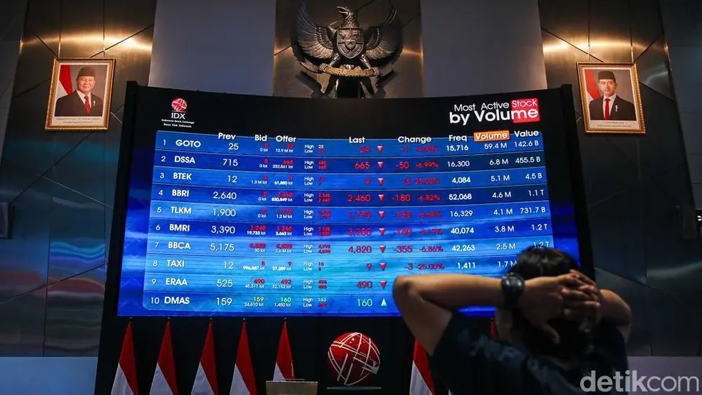 Nasib Pasar Modal Indonesia di Mata MSCI