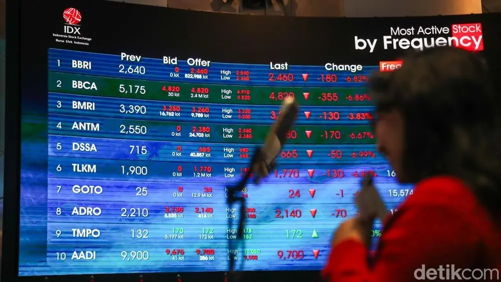 IHSG Meroket Tajam di Tengah Badai Jual Asing