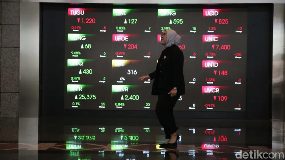 Dinamika IHSG Pagi Ini Menguji Nyali