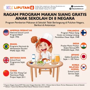 Kominfo Siapkan Rp 15 Miliar untuk Sosialisasikan Program Makan Bergizi Gratis