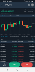 Indodax Pastikan Dana Pengguna Aman, Cadangan Aset Kripto Capai Rp 11,5 Triliun