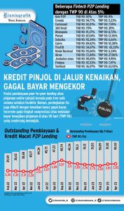 26 Startup Pinjol Terancam Sanksi OJK, Modal Minim Jadi Alasannya