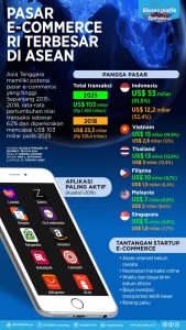 YouTube Shopping Resmi Meluncur di Indonesia, Perdana di Asia Tenggara