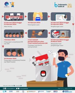 Televisi dan Radio Tetap Raja Informasi di Pemilu 2024