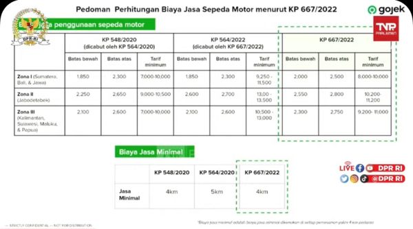 Kominfo Siap Mediasi Ojol dan Aplikator, Tarif Tetap Jadi Kewenangan Perusahaan