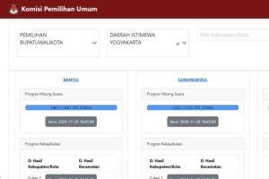 Pilkada DIY 2024: Akses Hasil Real Count di Lima Wilayah