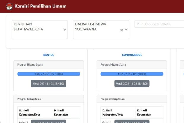 Pilkada DIY 2024: Akses Hasil Real Count di Lima Wilayah