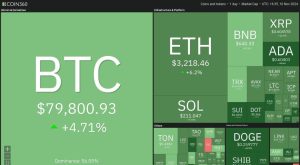 Bitcoin Tembus $80.000, Dampaknya Terhadap Altcoin Utama?