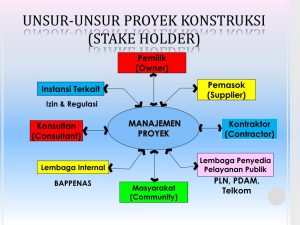 Lenerp Project dari Indogo Tampil di Gebyar IKM: Solusi Manajemen Proyek dan Akuntansi Terpadu