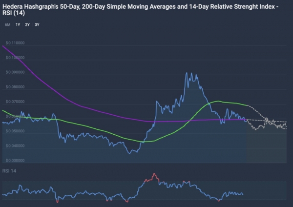 Harga HBAR Meningkat Signifikan: Saatnya Hold atau Sell?