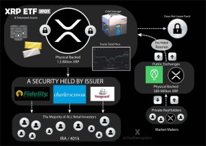 Semua Hal tentang Keunggulan dan Cara Kerja ETF XRP