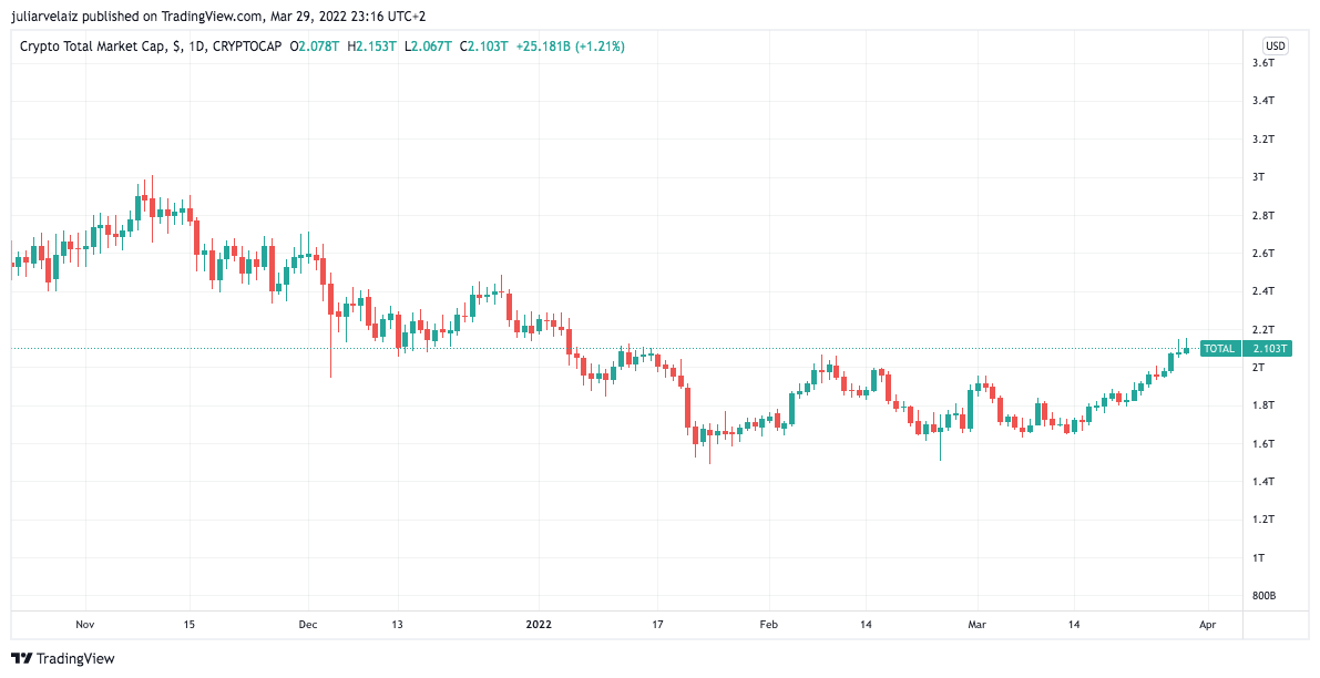 Pahami Indeks Musim Altcoin (ASI) untuk Investasi Kripto yang Lebih Baik