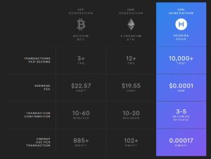 Hedera Hashgraph (HBAR) Berkolaborasi dengan 30+ Perusahaan Global