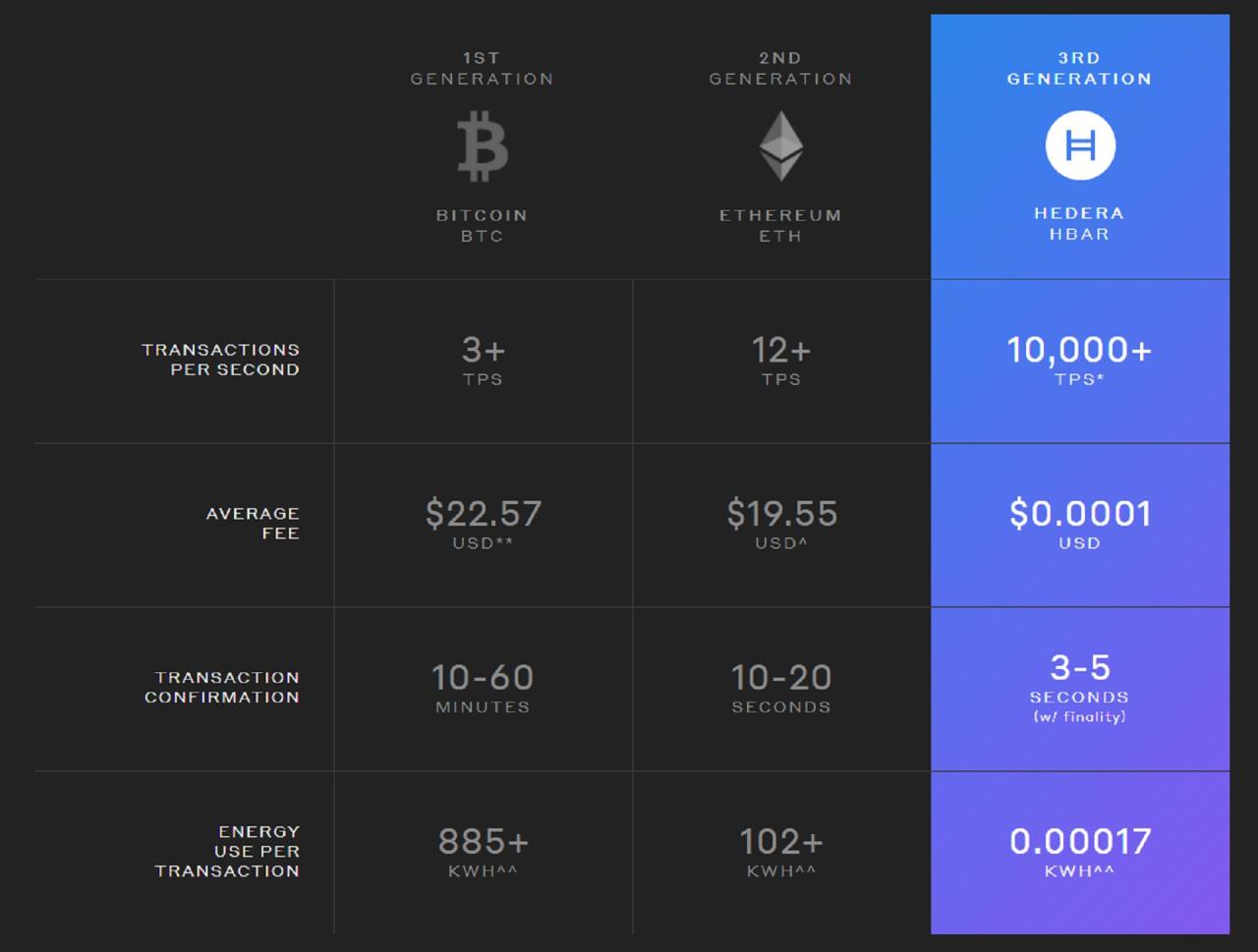 Hedera Hashgraph (HBAR) Berkolaborasi dengan 30+ Perusahaan Global
