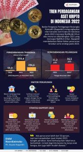 Tren Terbesar Kripto di Tahun 2025: RWA, AI Agent, dan Bitcoin Reserve