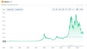 Harga Bitcoin Menurun Jelang Tahun Baru 2025