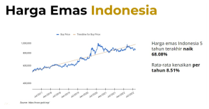 Harga Emas Menguat Tipis di Awal 2025, Potensi Tren Naik Berlanjut