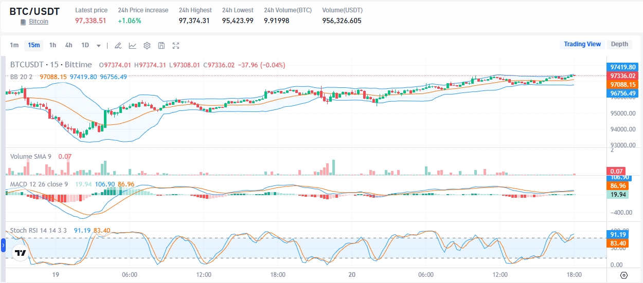 Potensi Bitcoin Tembus $111.000? Analisis Likuiditas Menunjukkan Peluang Besar