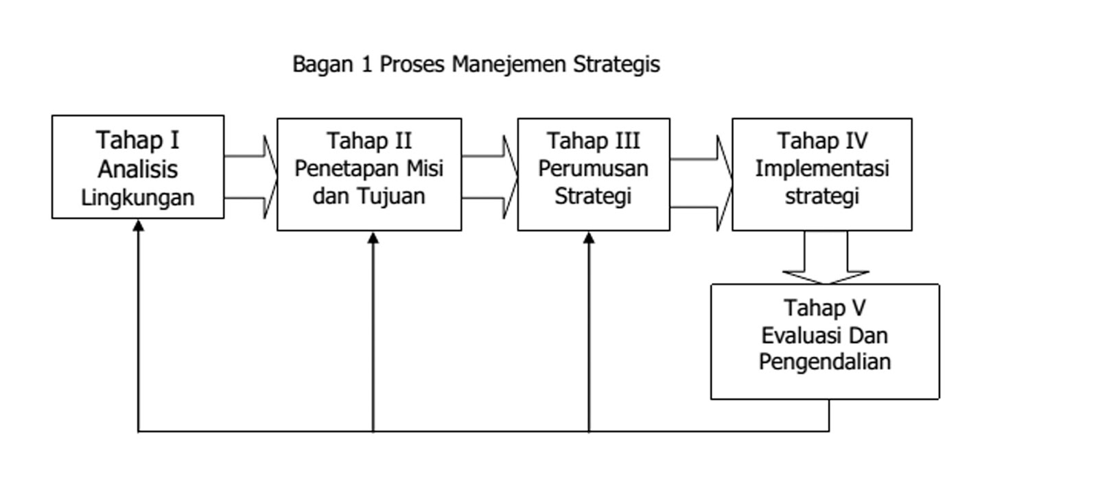 Lindungi Bisnis Anda Lewat Hubungan Strategis dengan Pemerintah