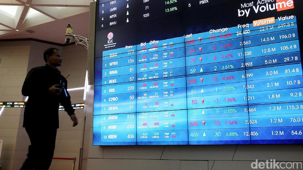 Investor Ritel Dorong IHSG Sentuh Rekor Tertinggi
