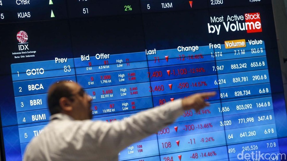 IHSG Terkoreksi, Investor Asing Lepas Saham Hingga Rp 61 Triliun