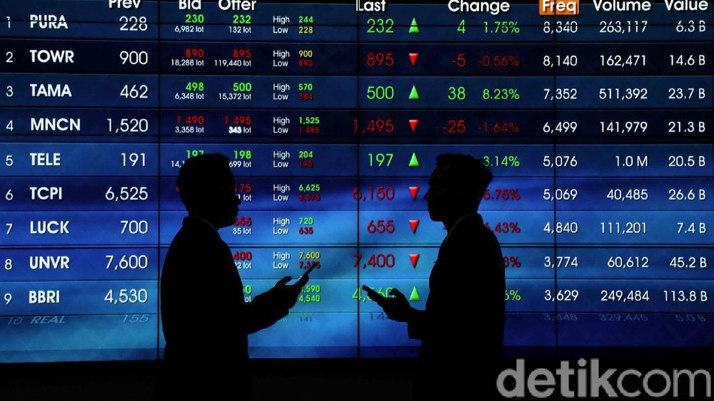 IHSG Pertahankan Posisi di Atas 8.100, Investor Cermati Dampak Shutdown AS