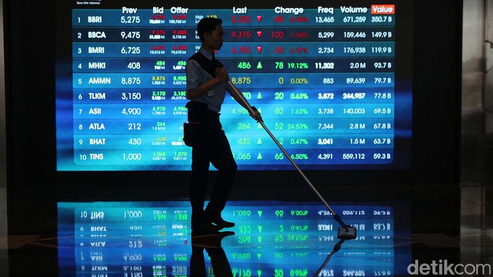 IHSG Pertahankan Tren Positif, Bergerak di Atas 8.300