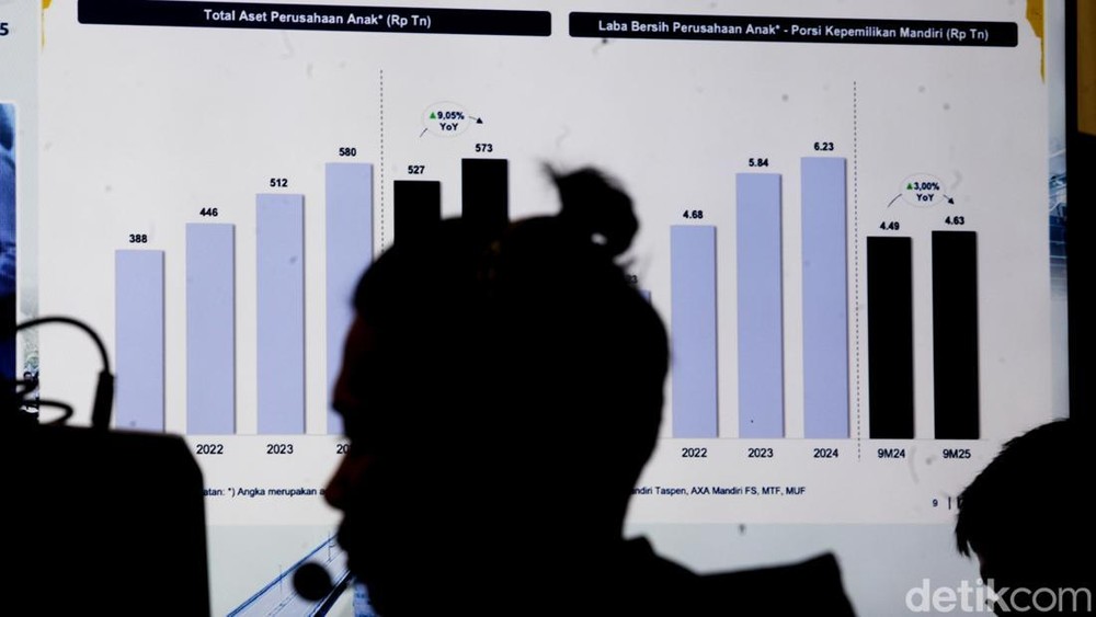 Kemenkeu Wajibkan Perusahaan Setor Laporan Keuangan: Ini Alasannya